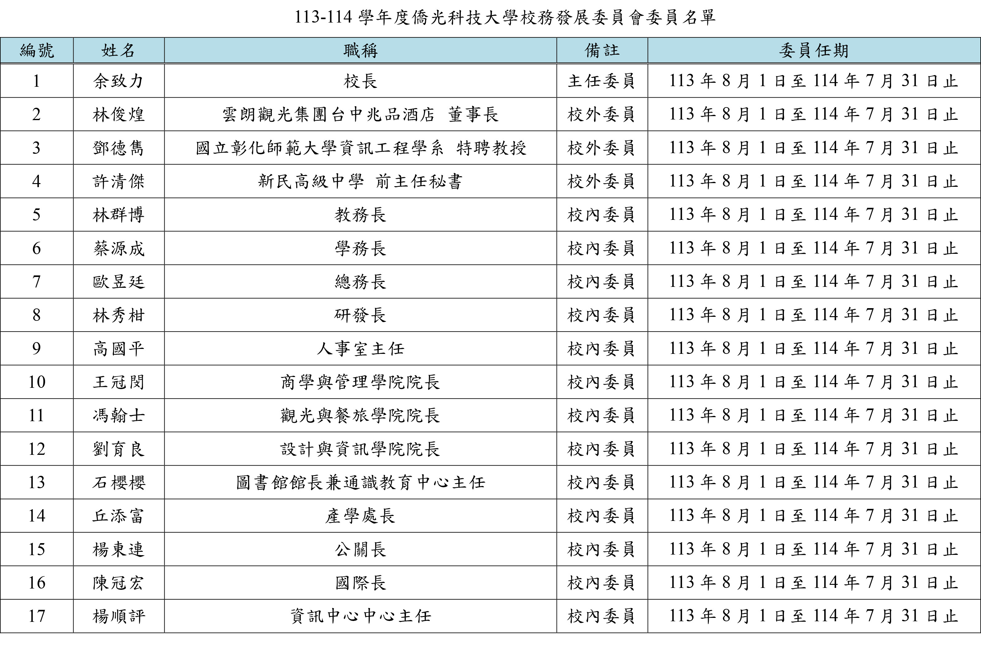【公告】本校113-114學年度校務發展委員會委員名單
