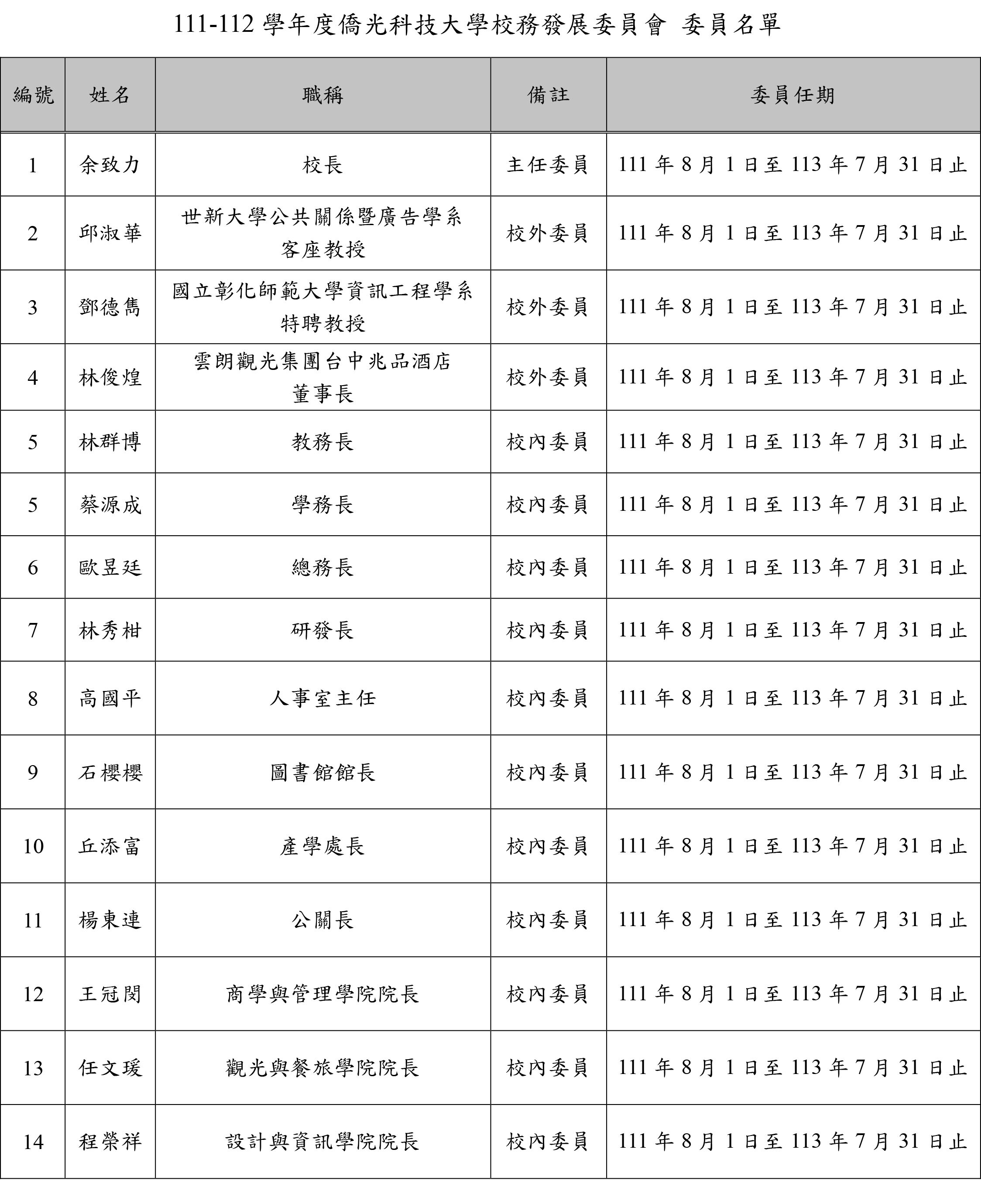 111-112校發委員名單(公告)